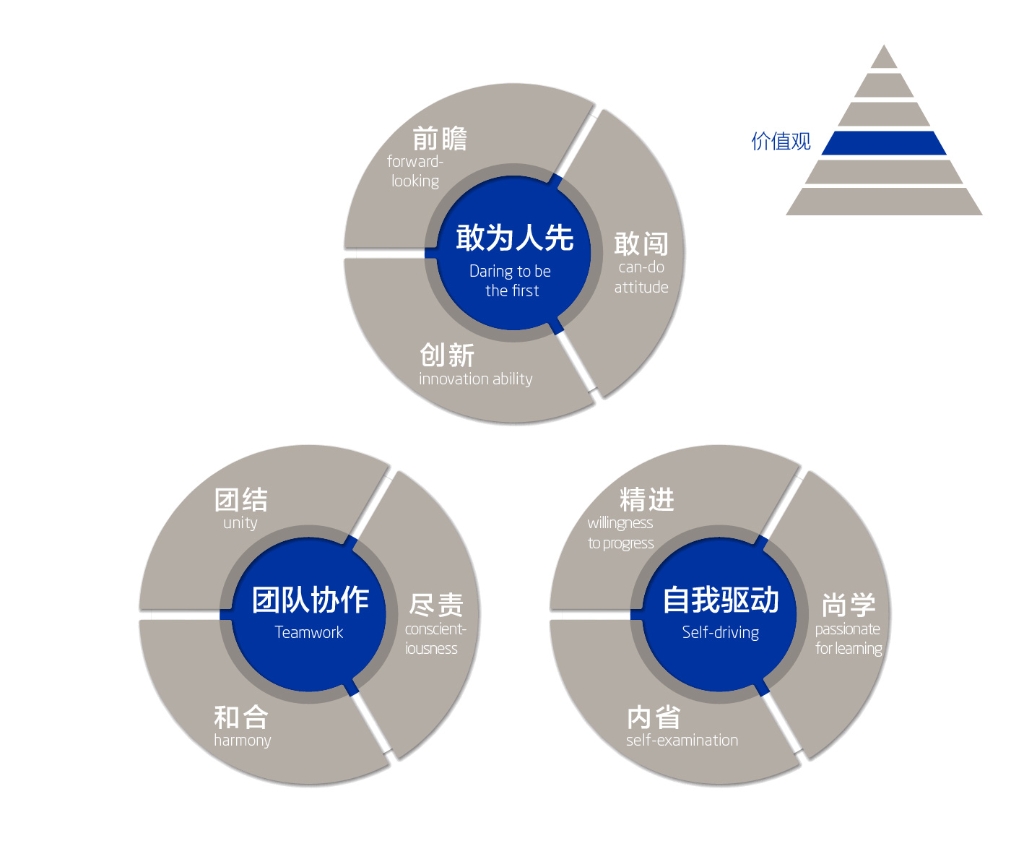 修炼“bwin必赢品格”